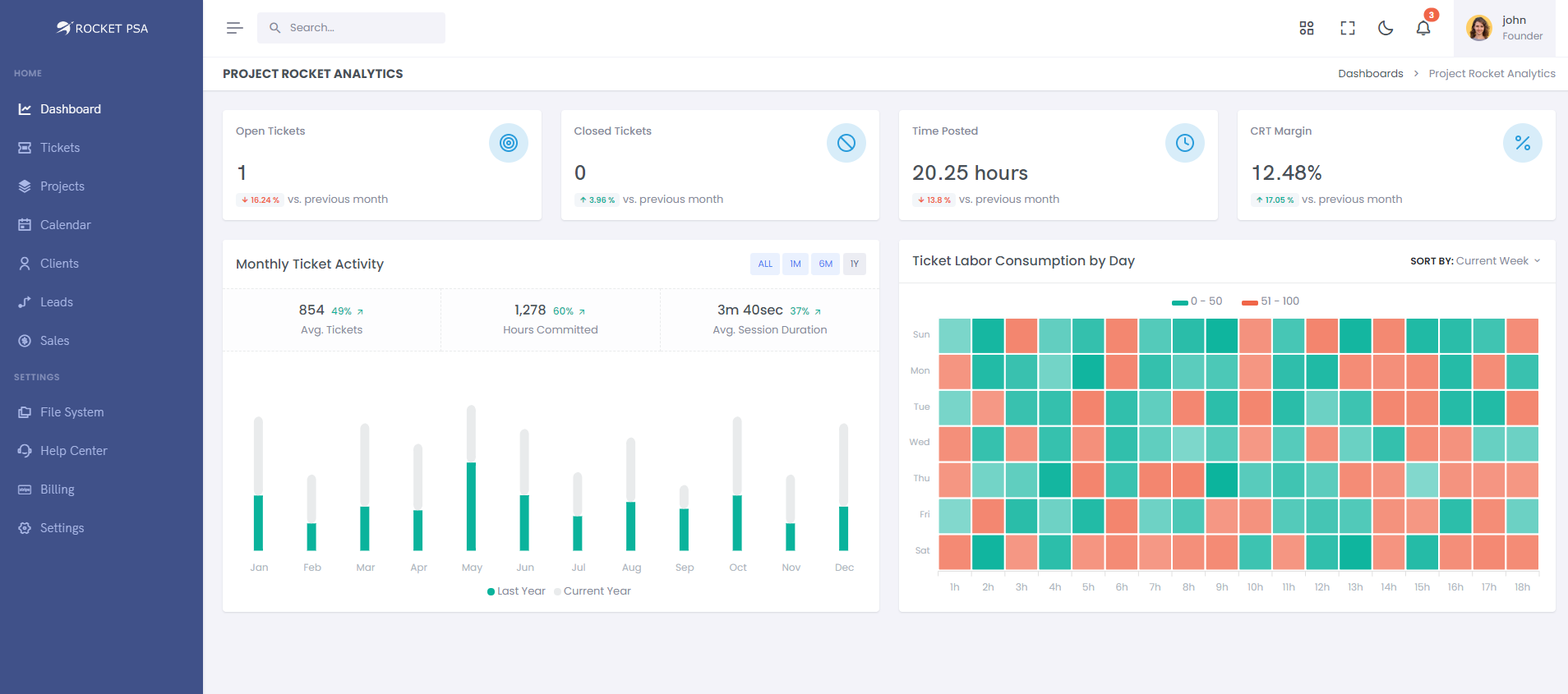 RocketPSA dashboard screenshot